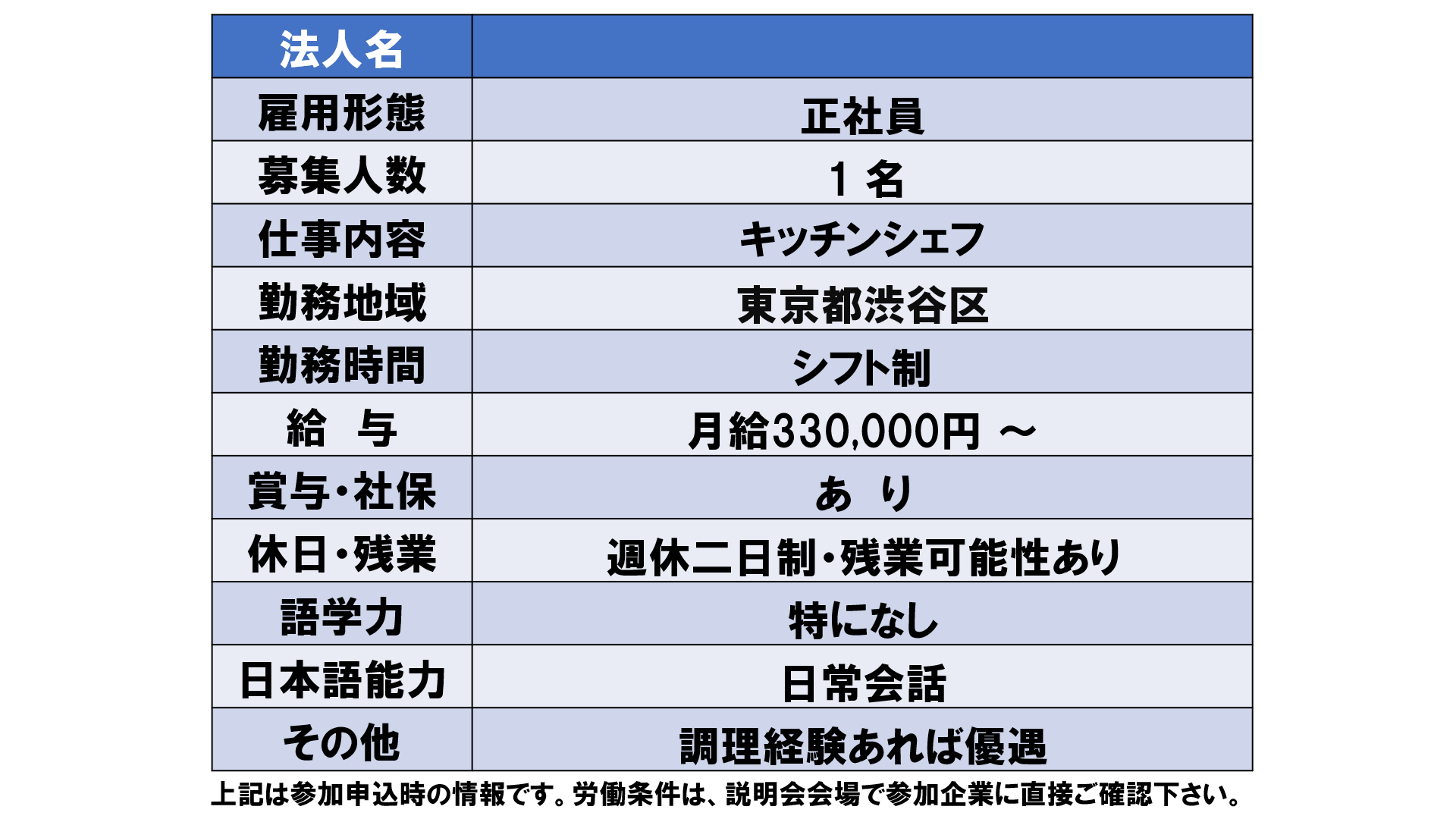 仕事、バイト、正社員
